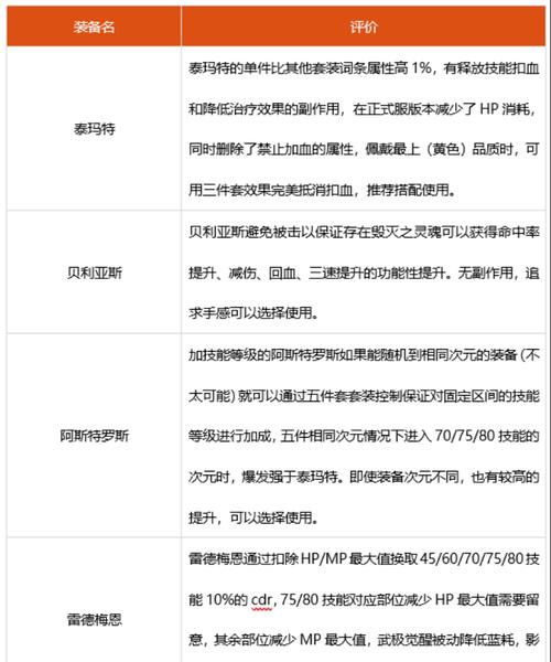 地下城武极装备特性获取方法是什么？需要哪些条件？