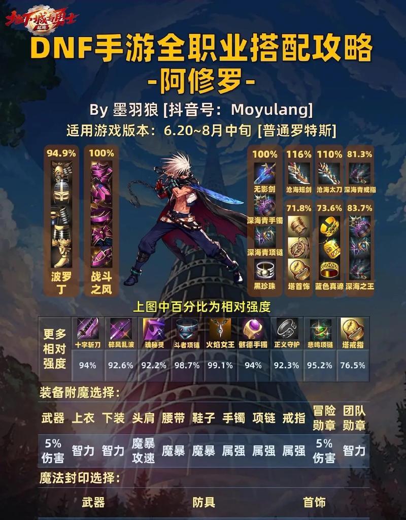 DNF中魔剑如何刷取？有哪些高效的刷魔剑方法？