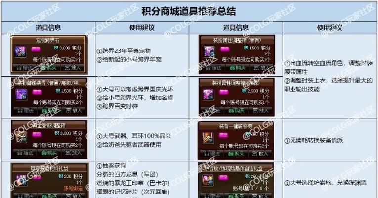 dnf积分商城积分获取方法有哪些？积分商城积分如何快速积累？