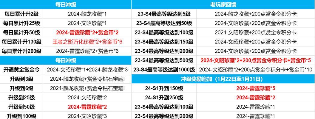 三国杀为何频繁被黑？游戏体验差的原因是什么？