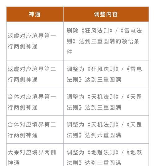魔域星辰源晶裂击打法是什么？有哪些技巧可以提高成功率？
