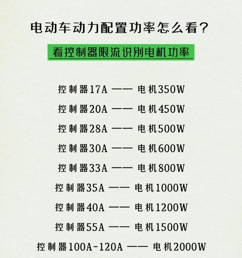 立马cf3电机功率范围是多少？如何选择合适的电机？