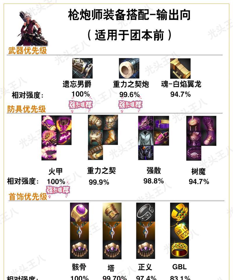 地下城神枪手的武器有哪些？