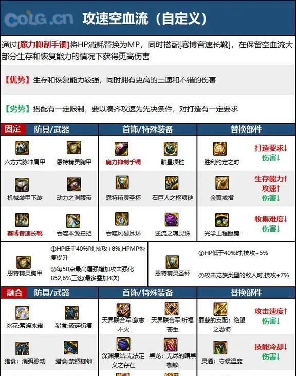 地下城中使用哪种属性强化更有利于战斗？