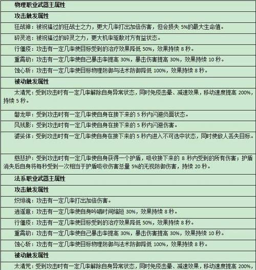完美世界中属性设置不成功怎么办？