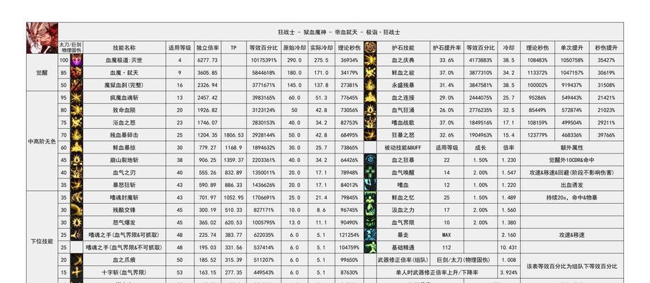dnf账号出售流程和注意事项是什么？