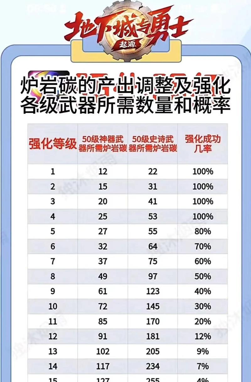 地下城冰心少年怎么刷碳？刷碳的技巧有哪些？