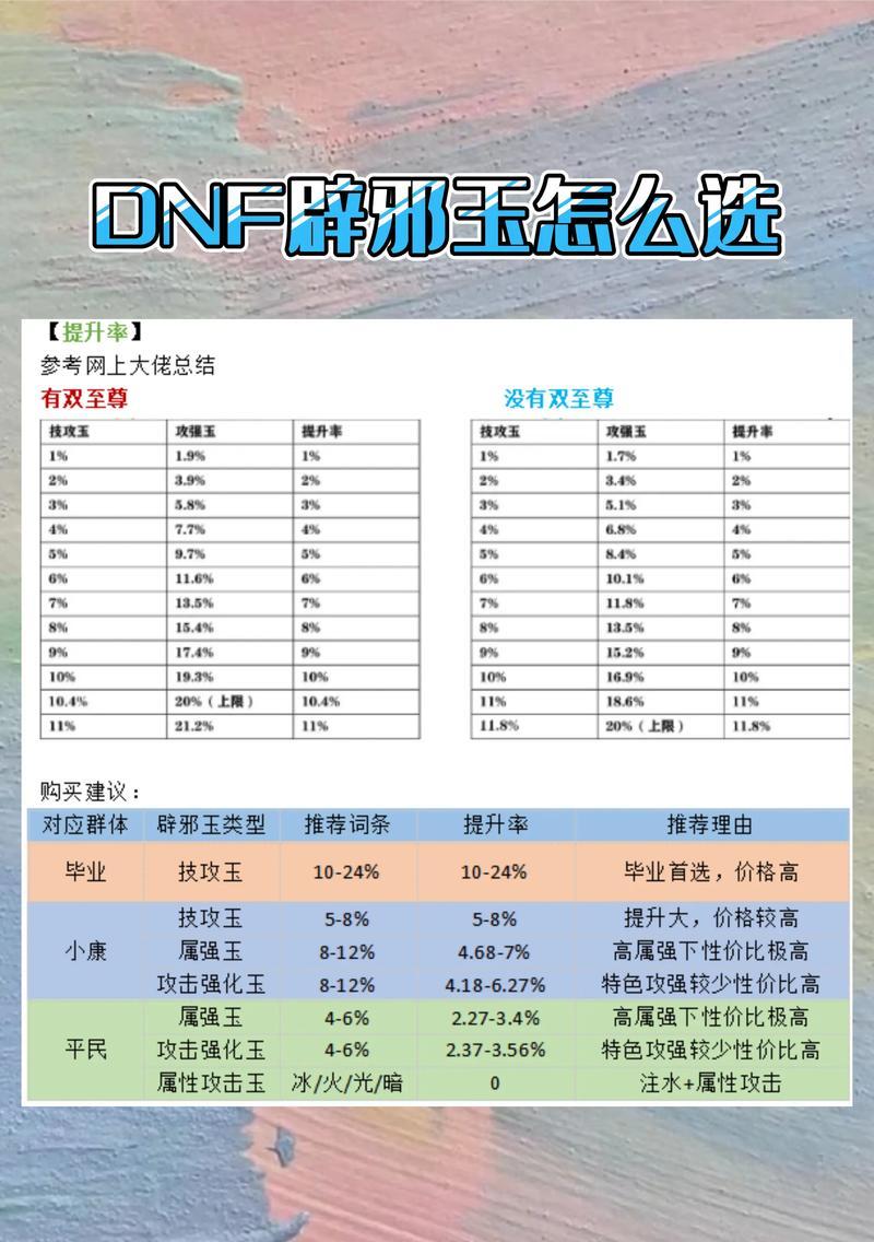 dnf属性附加伤害的计算方式是什么？