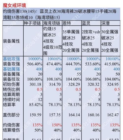 dnf属性附加伤害的计算方式是什么？