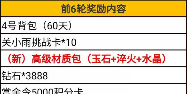 CF手游王者轮回活动最后四次抽奖需要多少费用？
