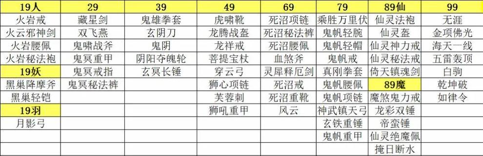 完美世界经典8军跑环的收益如何？跑环活动值得参与吗？