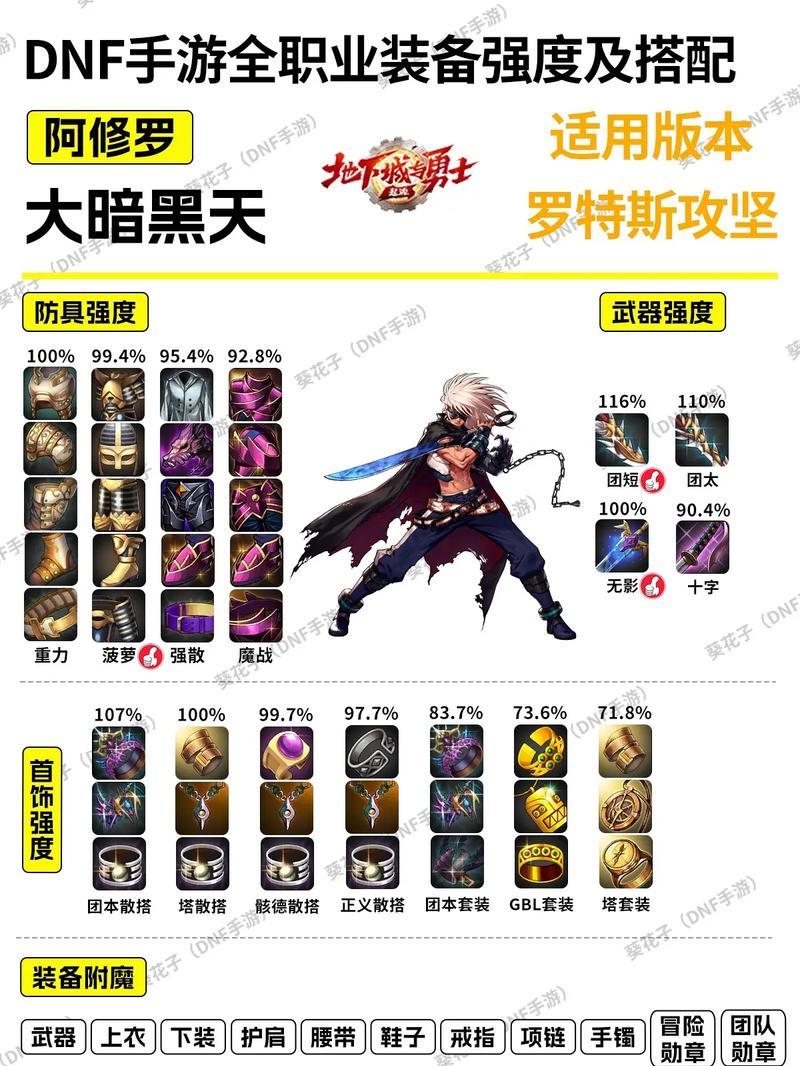 DNF中获得勇者装备的途径有哪些？