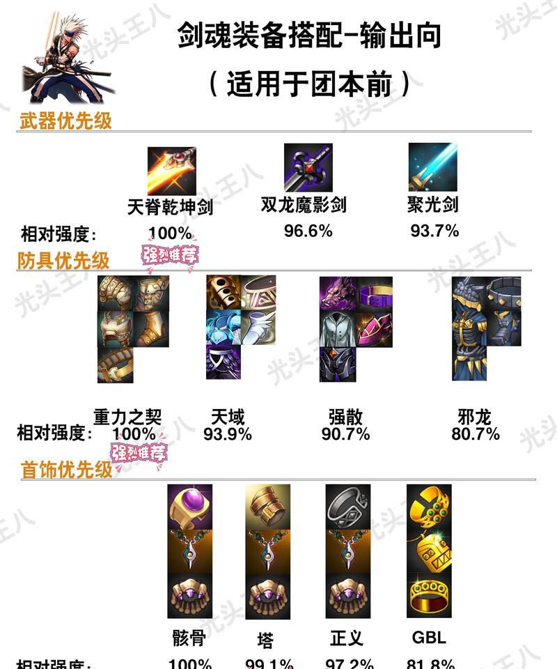 DNF中获得勇者装备的途径有哪些？
