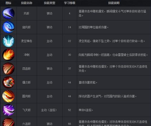 魔域中如何查看装备技能的具体时间？