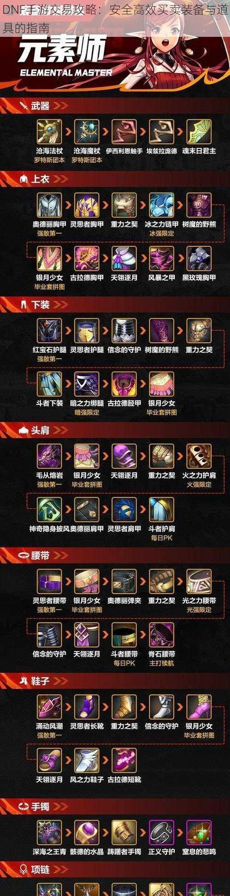 dnf拍卖行可以交易哪些物品？拍卖物品的规则是什么？