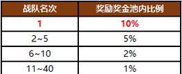 完美世界付费卷使用方法是什么？有哪些注意事项？