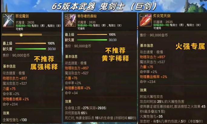 宝哥105级剑魂的装备评价如何？