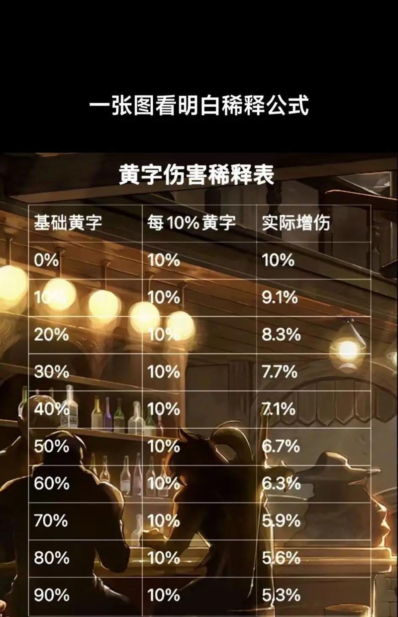 地下城白字伤害计算方式是什么？影响因素有哪些？