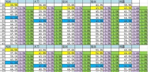 地下城白字伤害计算方式是什么？影响因素有哪些？