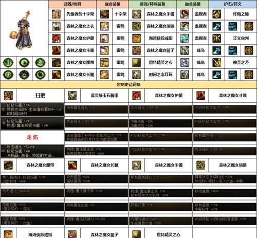 地下城黄色符文获取方法是什么？
