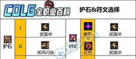 DNF中90级的柔道家应该如何发展？