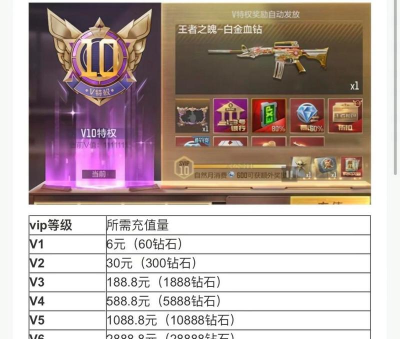 cf中英雄级角色的价格是多少？购买途径有哪些？