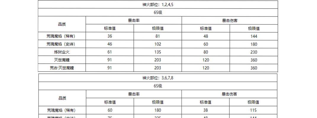 魔域星级11副本攻略是什么？需要哪些准备才能挑战？