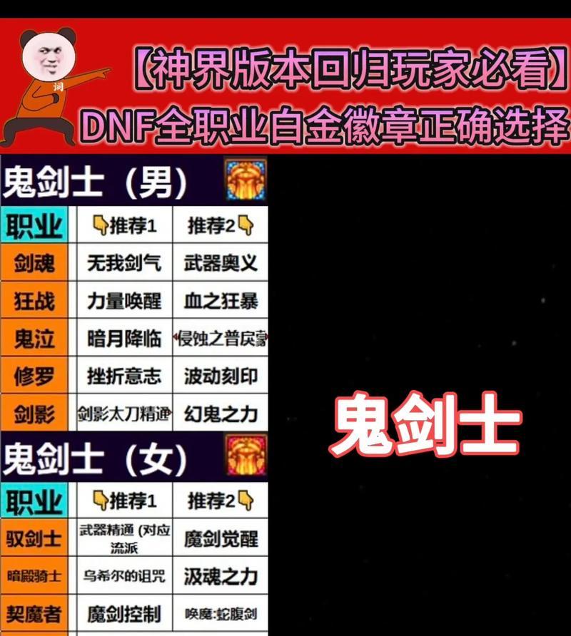 DNF中如何正确佩戴徽章？有什么技巧？