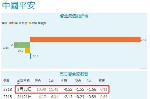 cf活跃天数怎么看？查看活跃天数的步骤是什么？