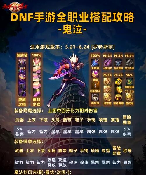 地下城特殊属性继承的方法是什么？