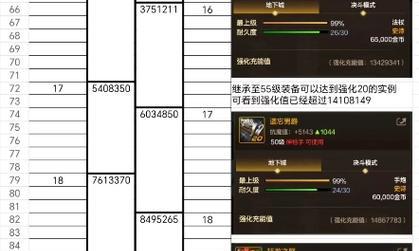 地下城特殊属性继承的方法是什么？