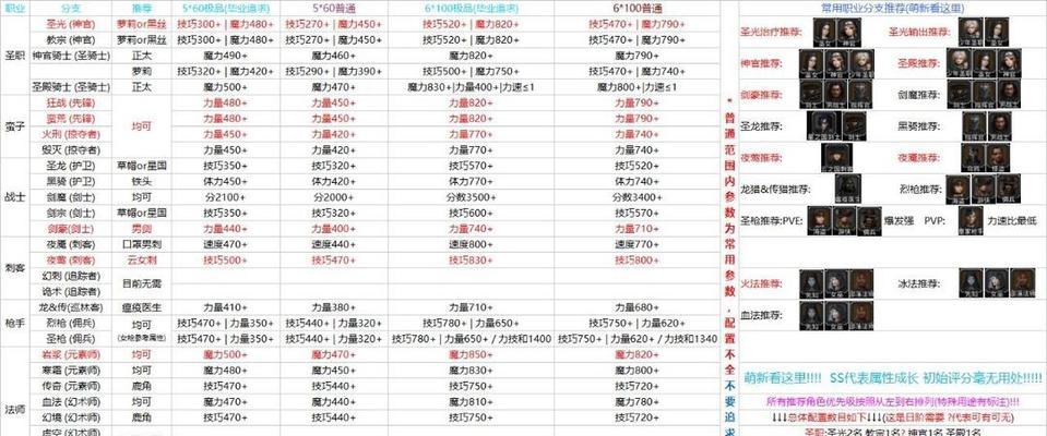 地下城转职上路怎么转职？转职流程中有哪些关键步骤？