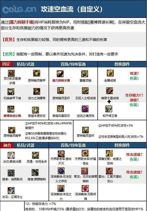 地下城黑夜术士怎么没有？缺失的原因是什么？