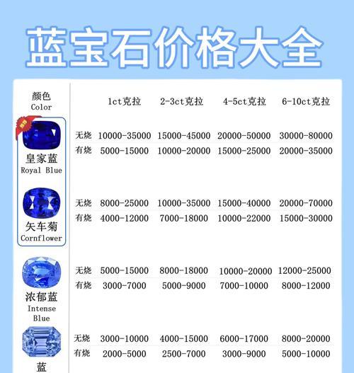 cf蓝宝石6颗的大概价格是多少？
