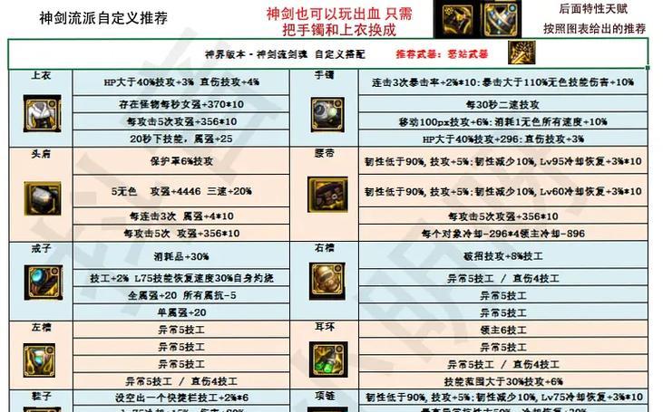 封印剑魂符文属性如何选择？符文搭配有何讲究？