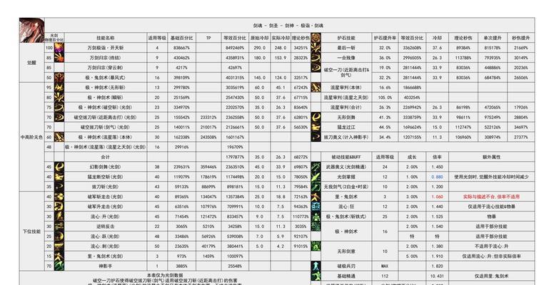 剑魂热榜挑战快速通关秘诀是什么？