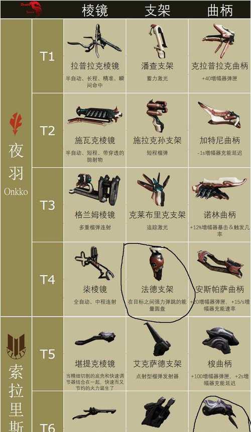 异端星际战甲的新手教程是什么？如何快速上手？