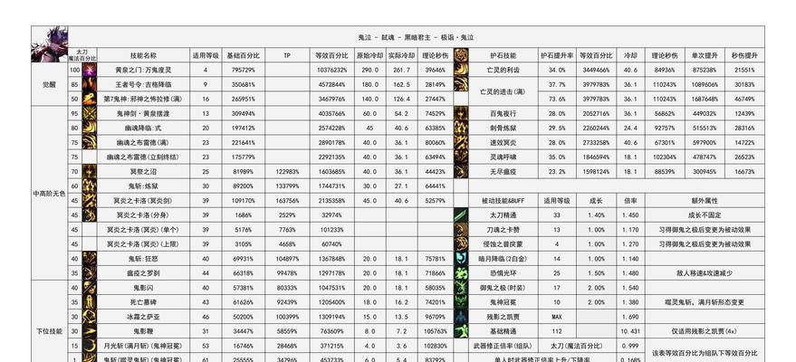 地下城与勇士史诗精粹获取方法是什么？如何快速积累史诗精粹？
