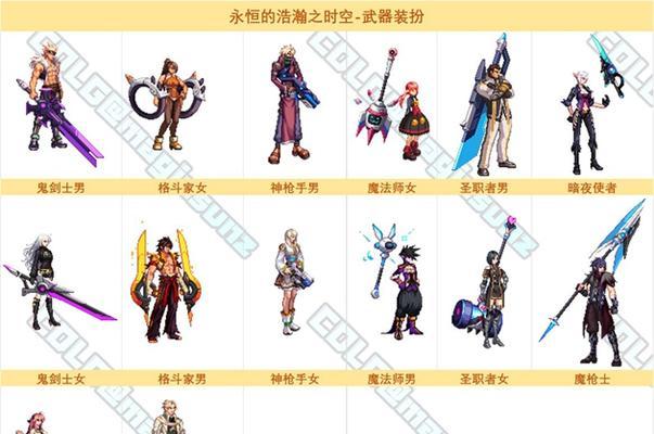 DNF地下城金装为何消失？金装的替代品是什么？