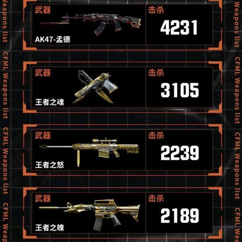 cf变身顺序如何设置？变身顺序的调整对游戏有何影响？