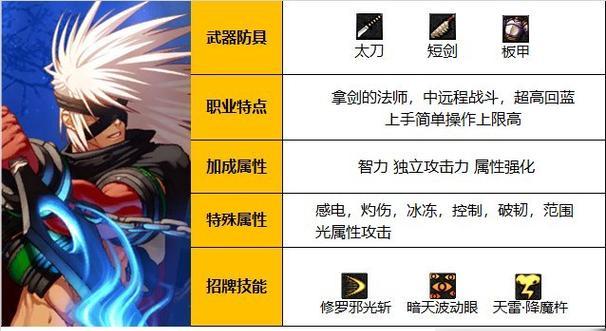 dnf修罗职业如何控制震颤？