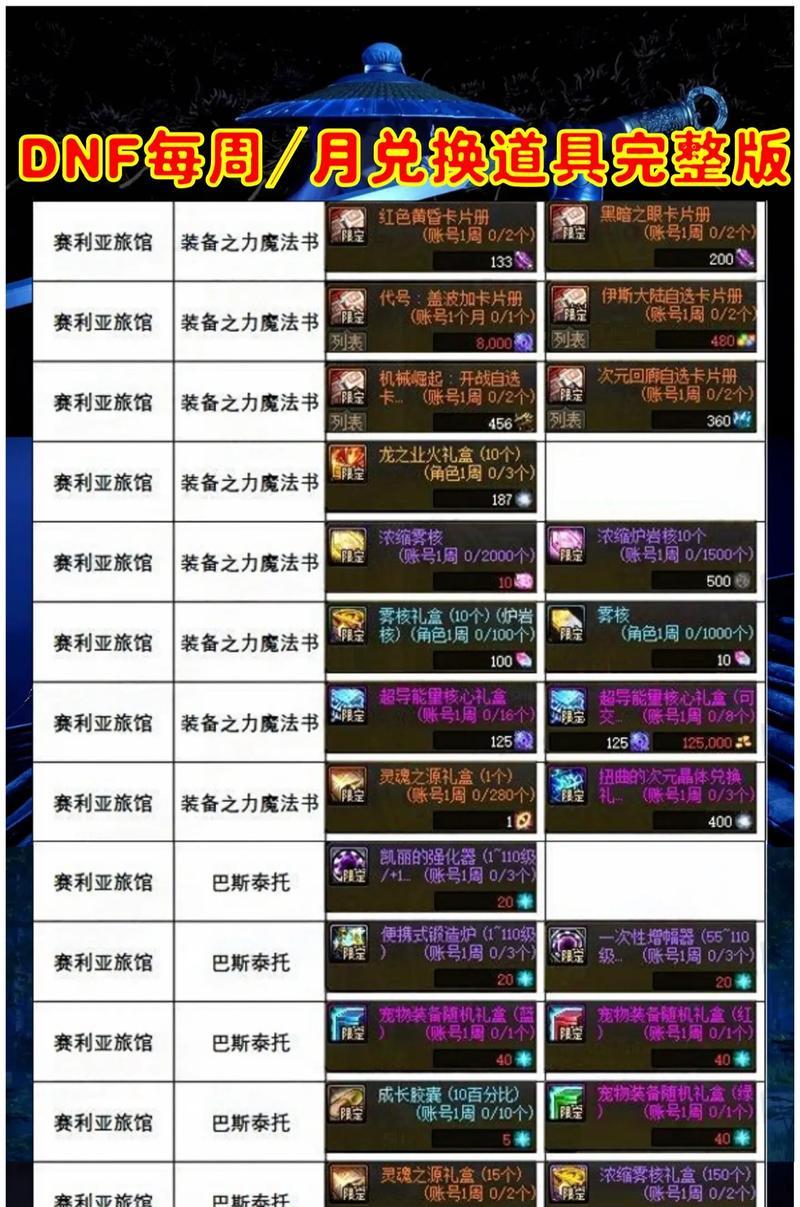 dnf宠物装备如何更换？更换宠物装备的步骤是什么？