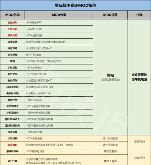 星际战甲新战甲组合包获取途径是什么？
