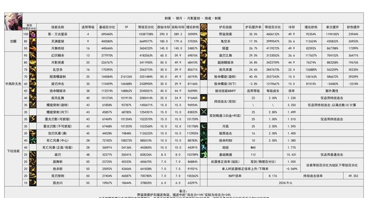 魔域中职业占比如何计算？职业占比对游戏有什么影响？