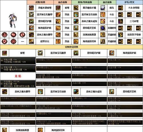 地下城猎人属性攻击类型是什么？如何选择合适的属性？