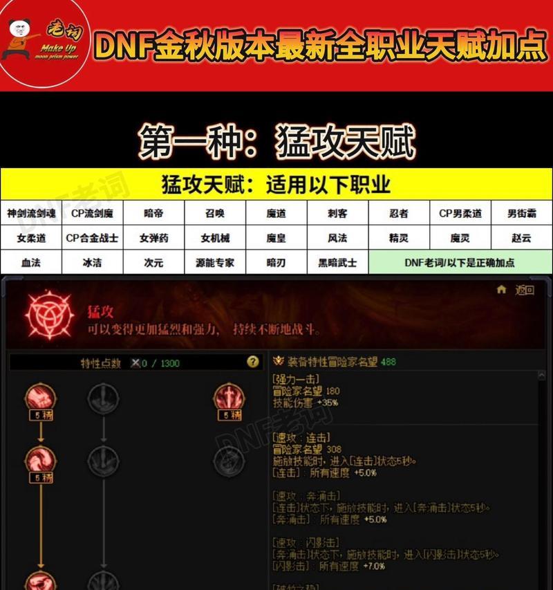 地下城天赋值缺失的原因是什么？