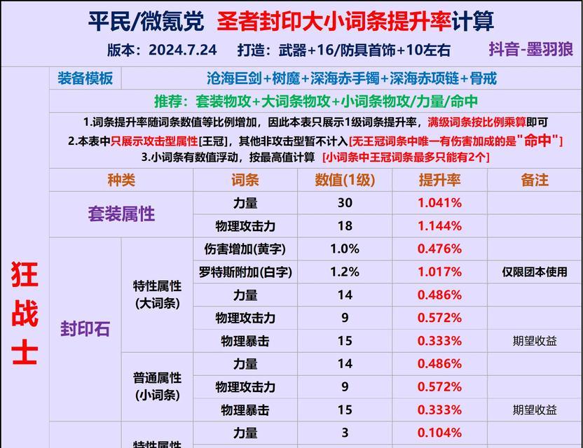 地下城天赋值缺失的原因是什么？