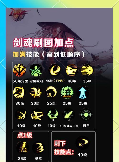 DNF中哪个技能特化最强？