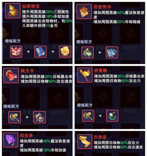 装备喂养的正确顺序是什么？顺序对装备强化有何影响？