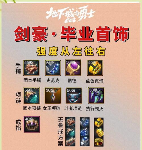 地下城瞎子如何选择融合装备？